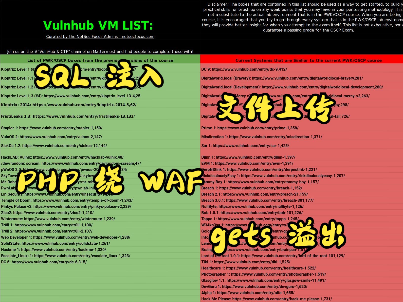 OSCP 推荐靶场 0x3D  IMF  SQL 注入、文件上传、PHP 绕 Waf、gets 溢出哔哩哔哩bilibili