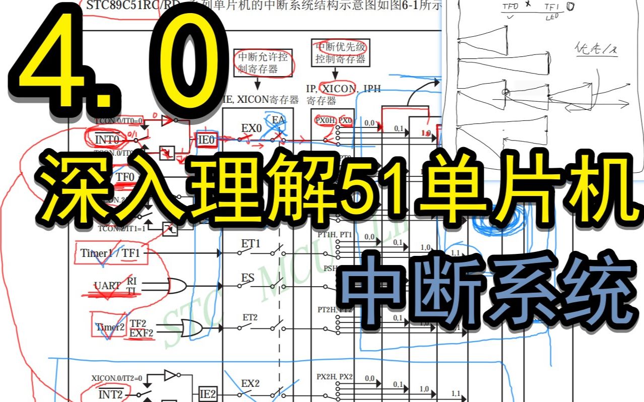 八集视频真正单片机入门(4.0 深入理解51单片机中断系统)哔哩哔哩bilibili