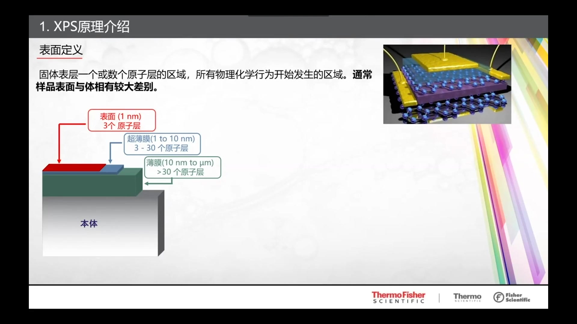 X射线光电子能谱表面分析技术在能源电池和环境表征中的应用(孙文武老师主讲)哔哩哔哩bilibili