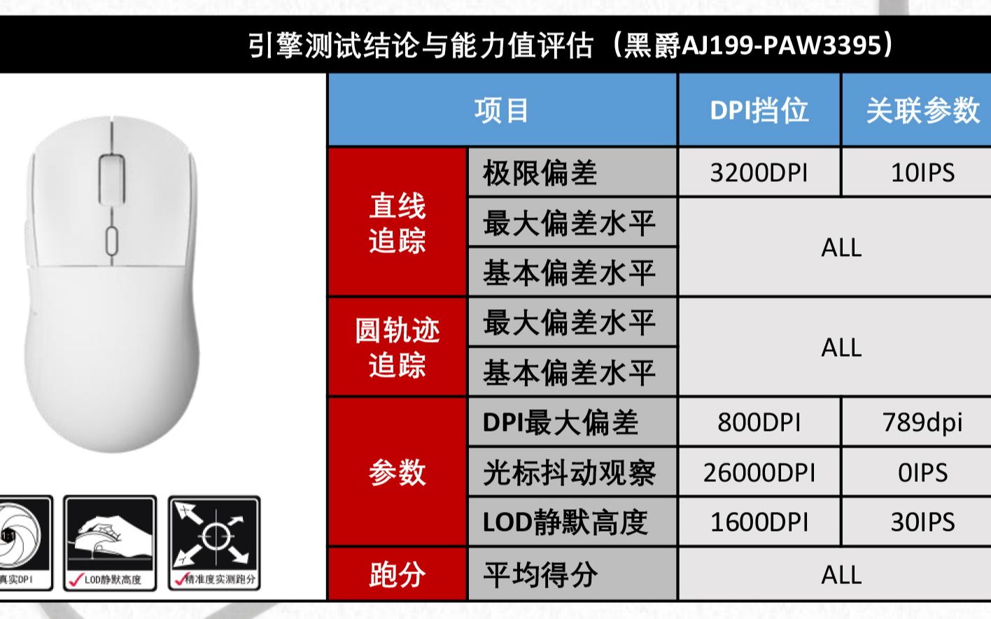 测试9:黑爵AJ199会卷死一片么?看完拆解&数据便知哔哩哔哩bilibili