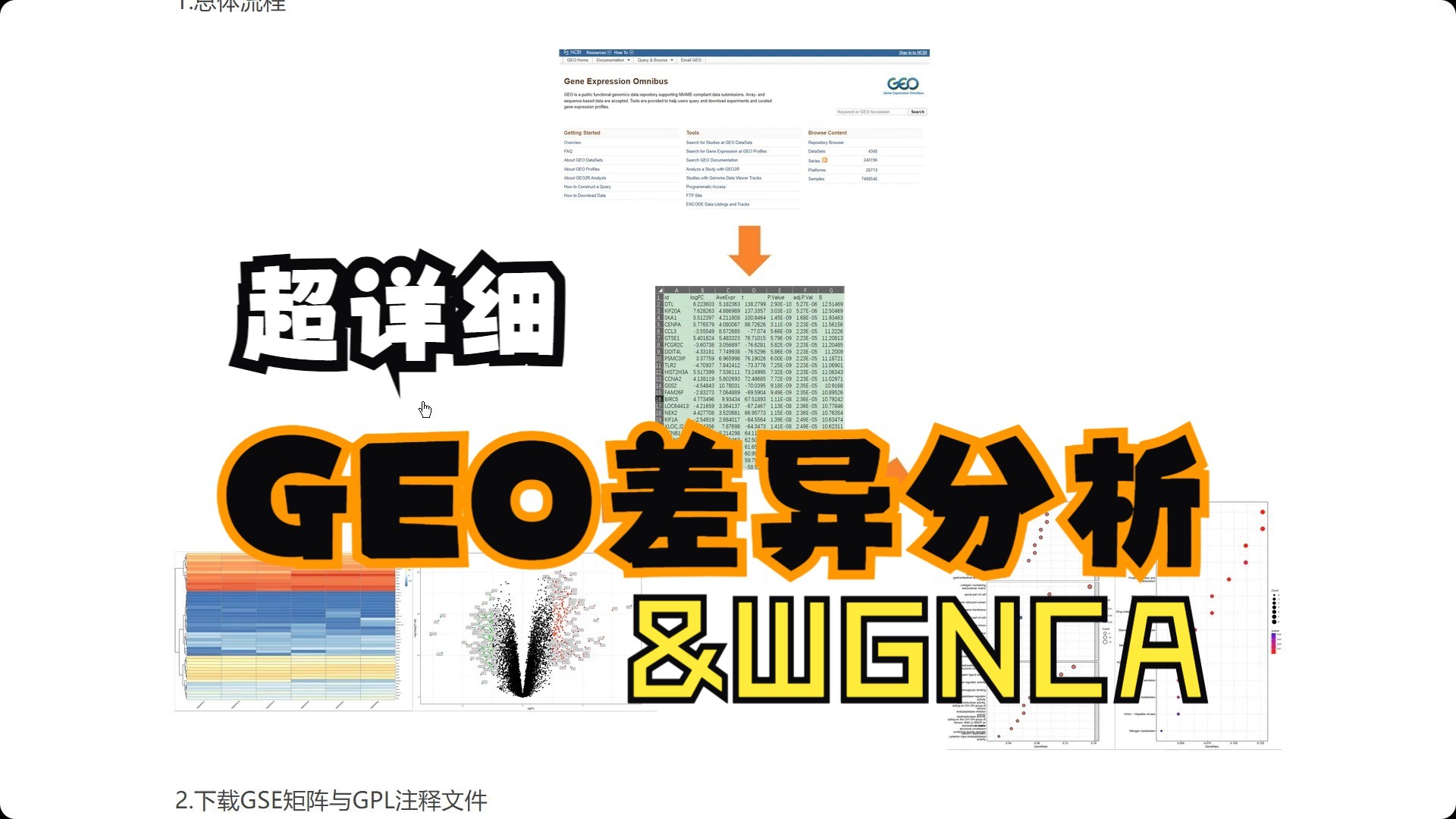 超详细GEO数据挖掘(差异分析&WGNCA)哔哩哔哩bilibili