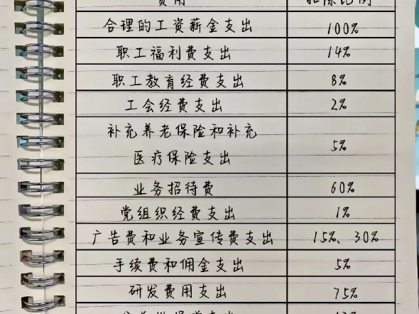 新人会计连基本的报税流程都不会!主管亲自整理了纳税申报流程,详细又实用,需要的宝子快存下吧哔哩哔哩bilibili