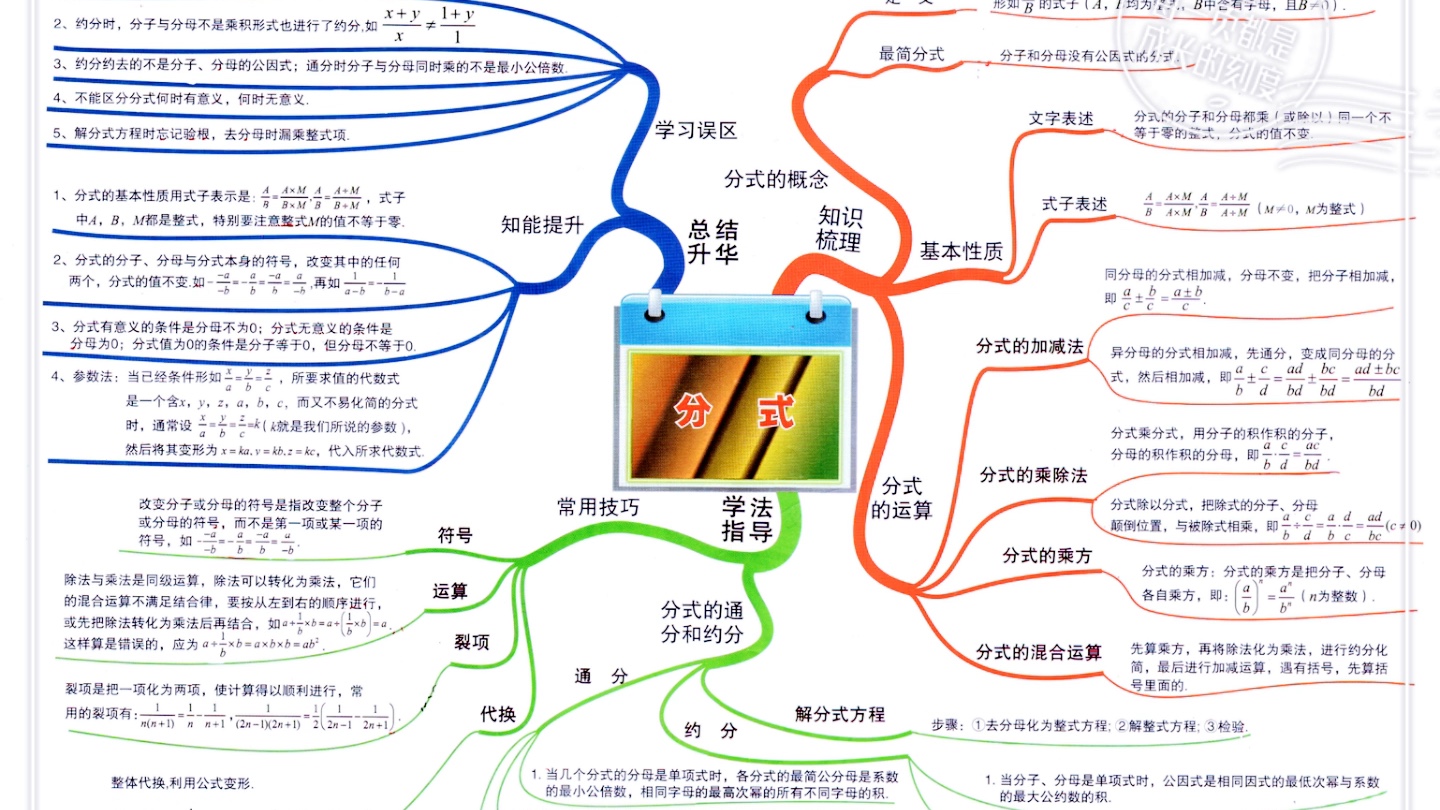 [图]初中数学总复习思维导图