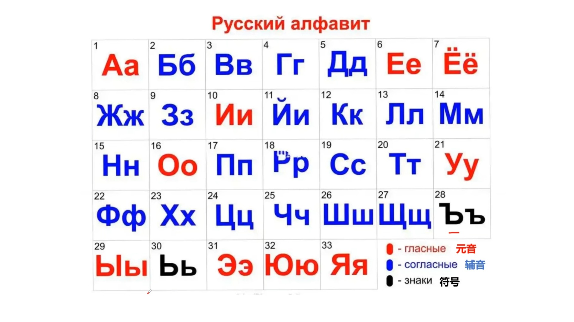 俄语字母音标图片