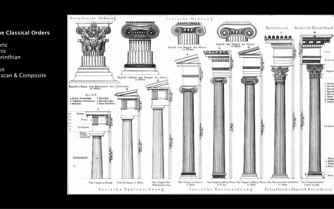 【建筑学】几种古典柱式的简介(Doric/Ionic/Corinthian)  The classical orders哔哩哔哩bilibili