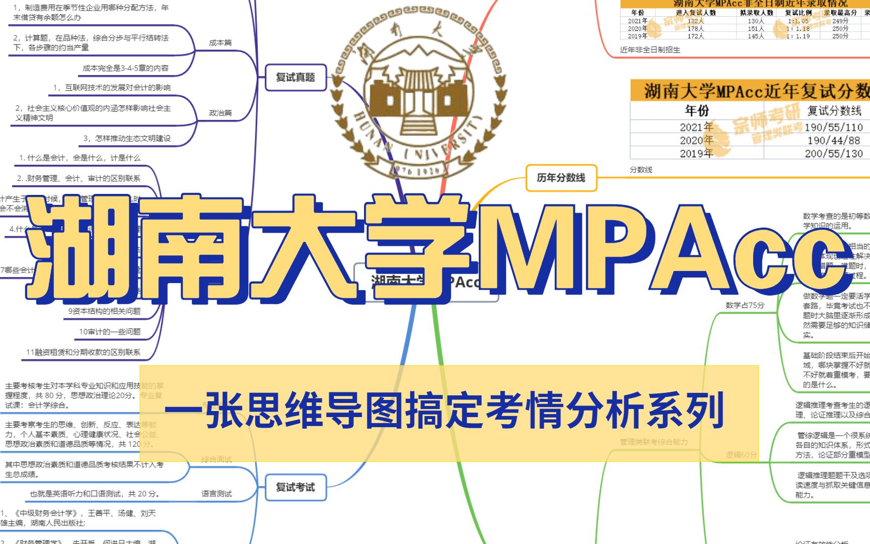 一张思维导图带你了解湖南大学MPAcc考研信息哔哩哔哩bilibili