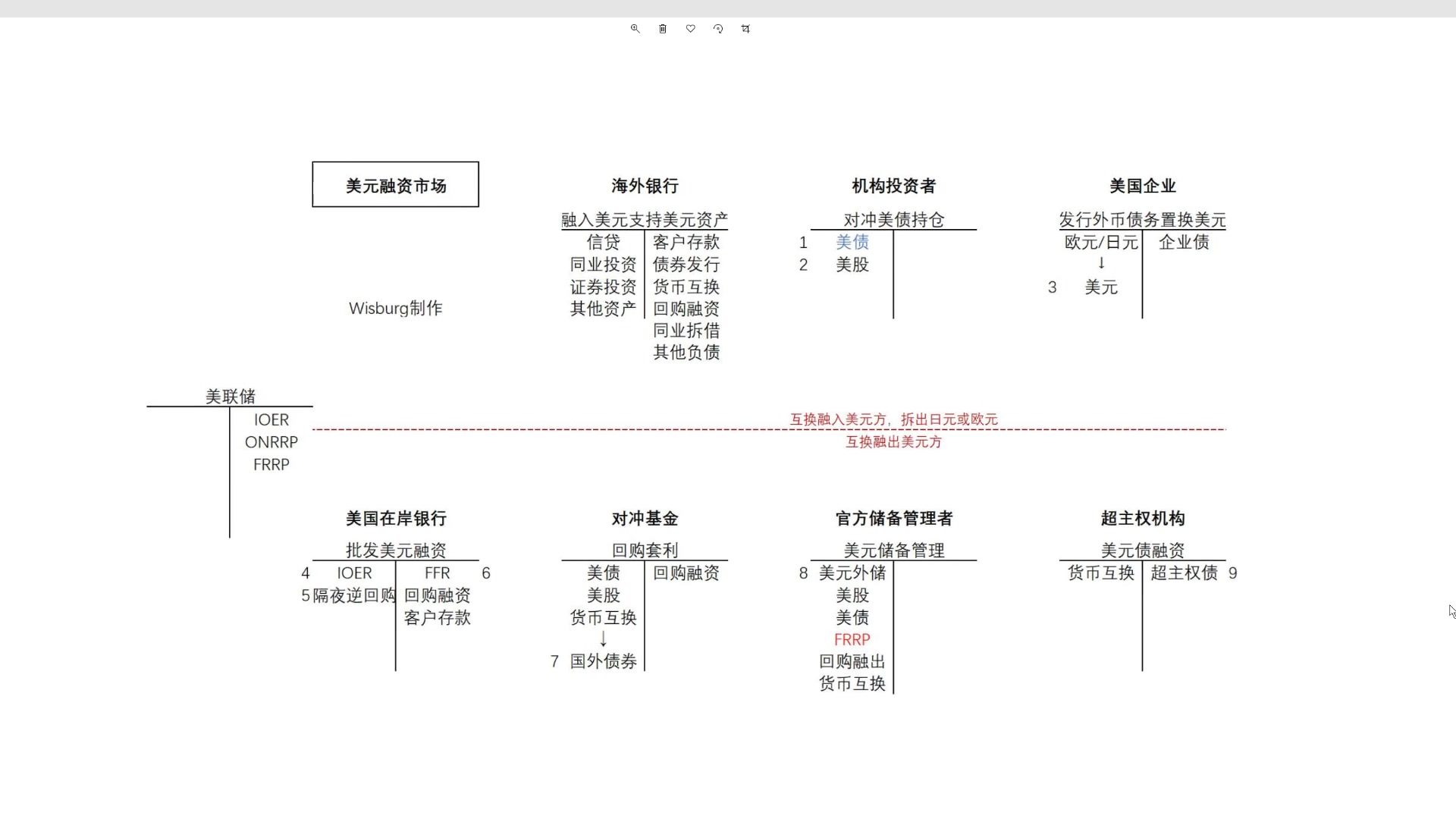 美元市场的大玩家哔哩哔哩bilibili