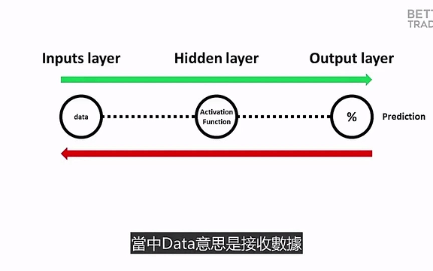 只需5分钟,Excel中构建神经网络模型哔哩哔哩bilibili