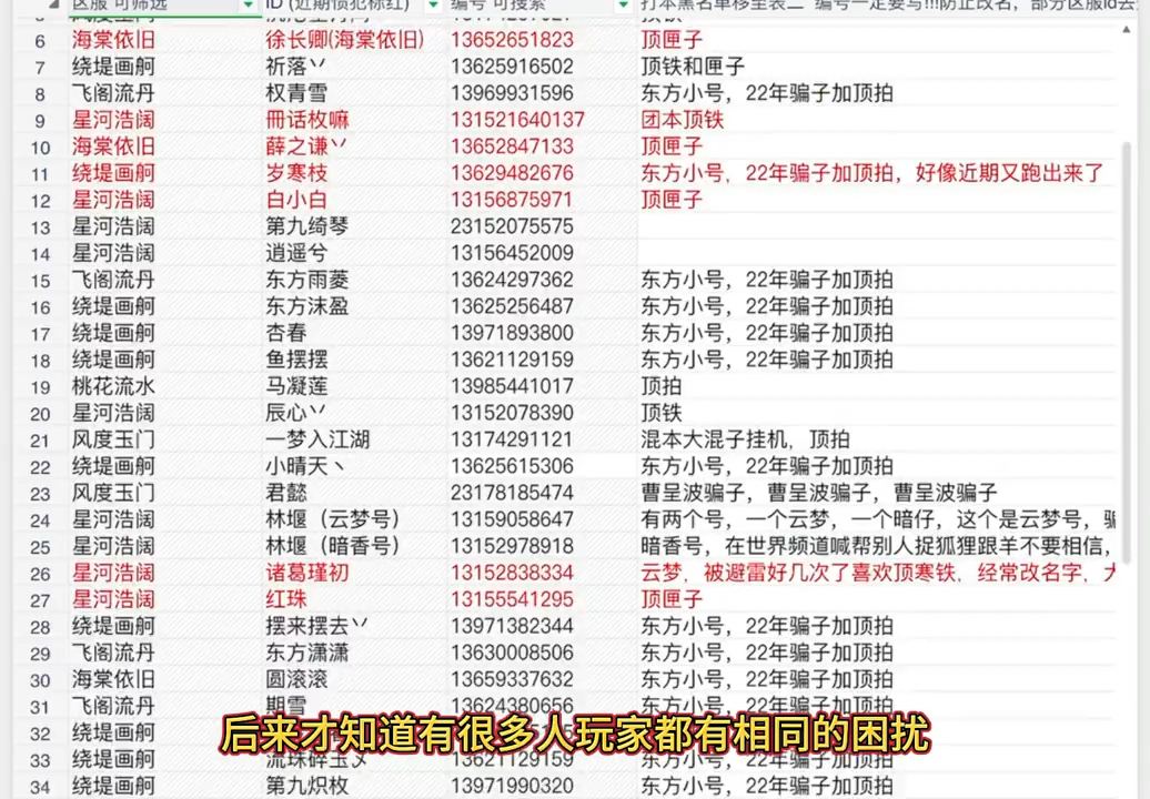 #一梦江湖 顶铁狗一级战犯名单!!!收集下各区顶铁狗,为大家创造诚实守信的游戏环境,这些人不管家人死活也要拿下虚拟货币也是没谁了网络游戏热...