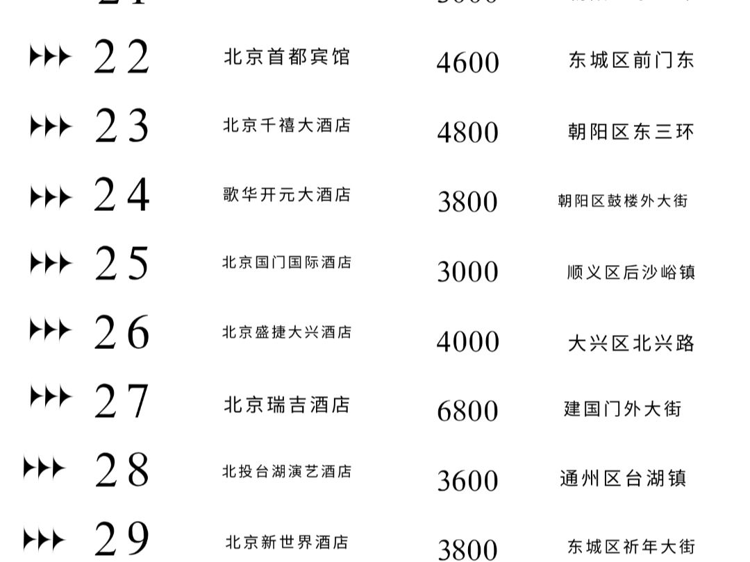 北京地区哪些酒店适合办年会呢?哔哩哔哩bilibili