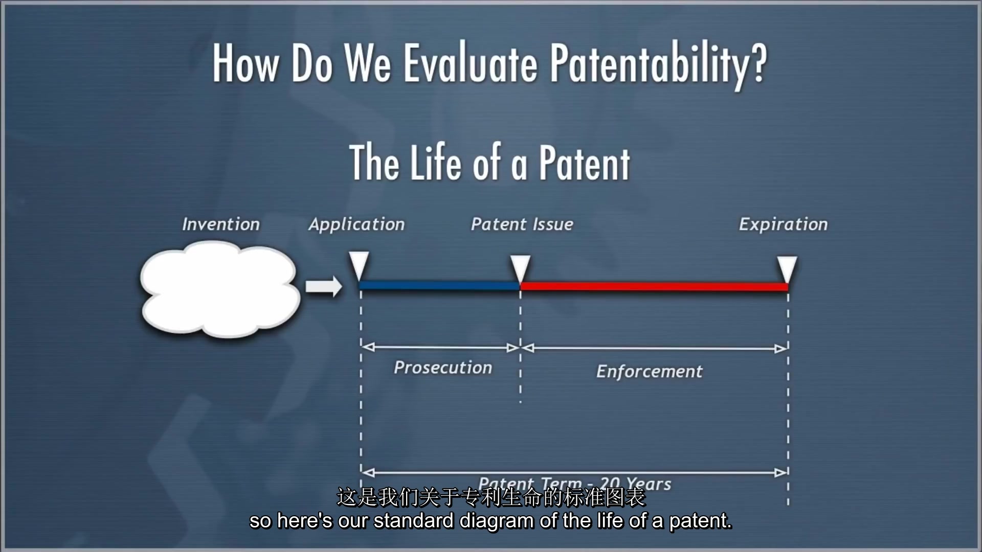 [图]美国专利法-Patent Law at PennLaw