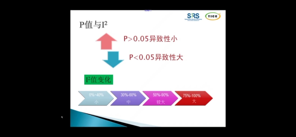 meta分析之异质性的处理哔哩哔哩bilibili