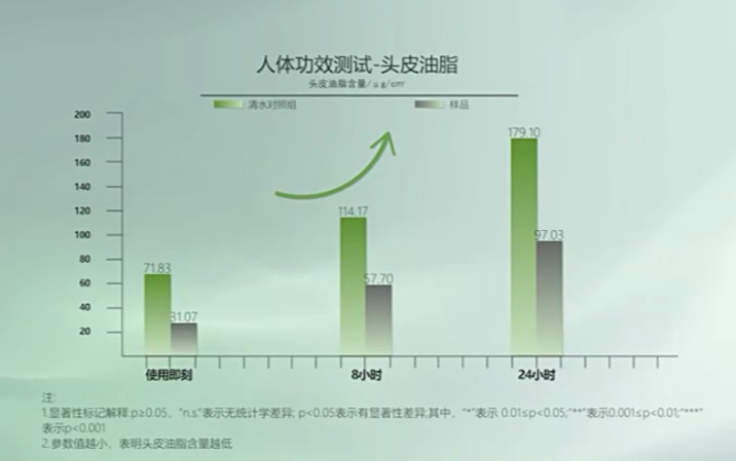 卡夫玻尿酸洗发水控油蓬松 去屑止痒去油官方品牌洗发露膏男女士哔哩哔哩bilibili