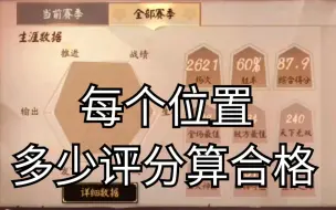 Descargar video: 【决战平安京】每个位置多少评分算合格