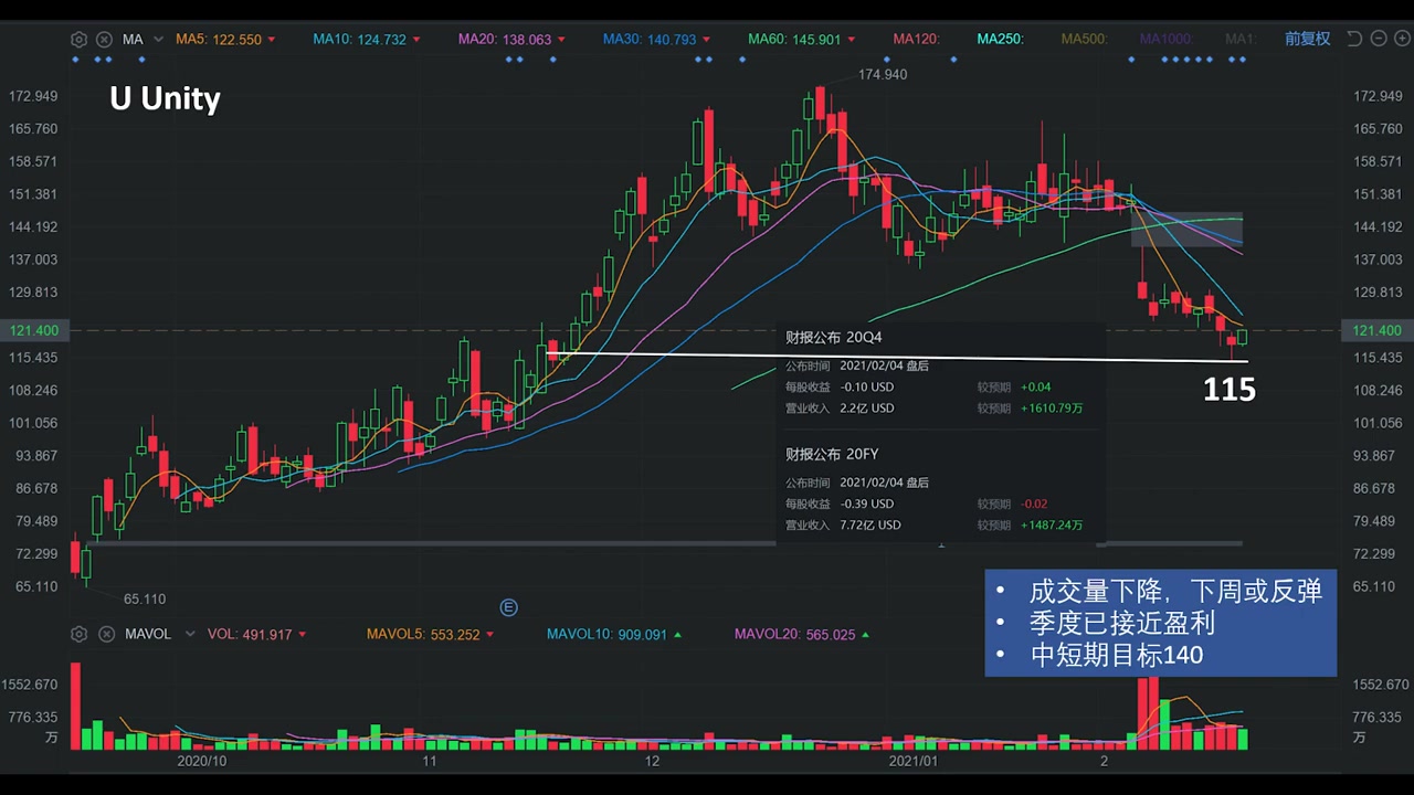 美股专题最新电动车股评正在打折的好股票!特斯拉 NIO PLTR U FSLY PLUG哔哩哔哩bilibili