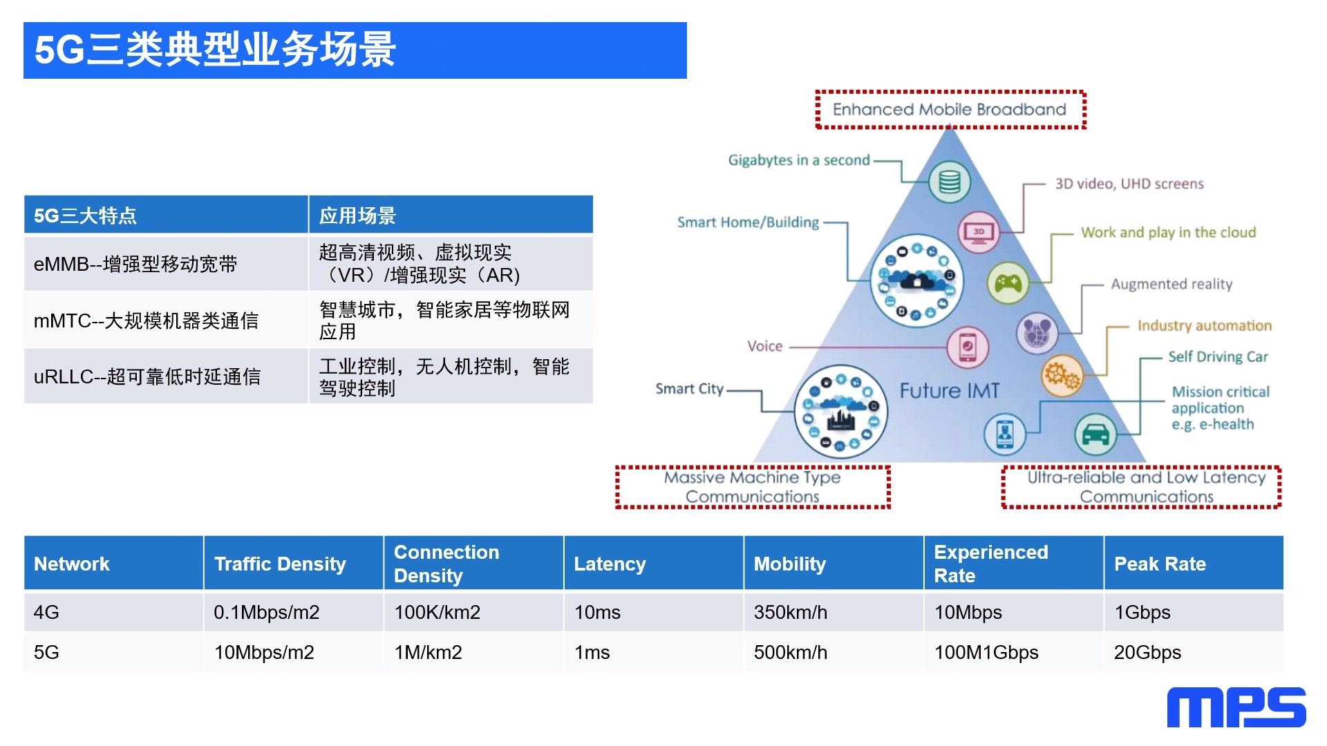 MPS 5G基站电源关键技术与解决方案【20200820 直播】哔哩哔哩bilibili