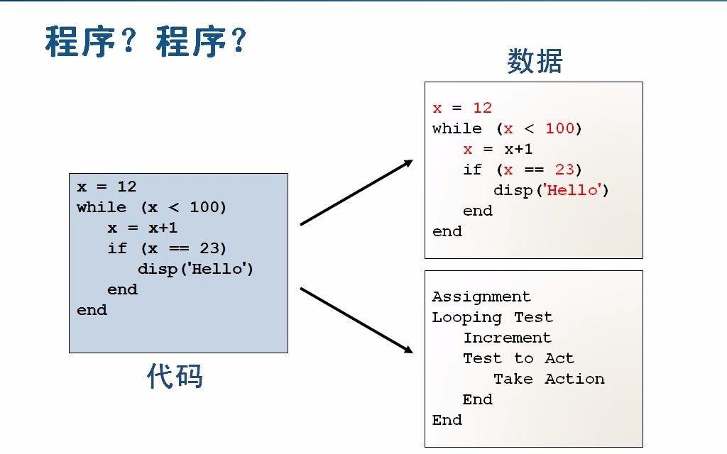 [图]MATLAB高级编程之性能加速：从代码优化到并行计算