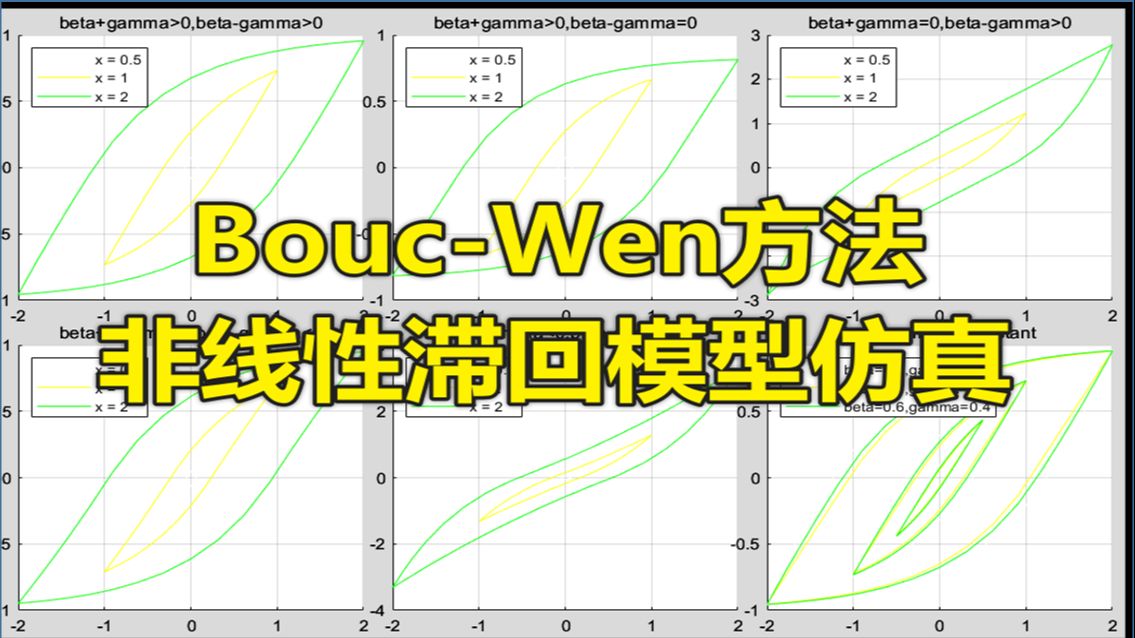 219基于Matlab的BoucWen非线性滞回模型仿真,可模拟BoucWen模型中各参数对其所描述的滞回曲线形状的影响.哔哩哔哩bilibili