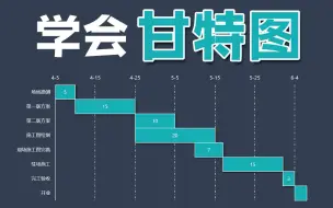 Download Video: Excel图表技能：教你完整的制作甘特图表(项目进度图)