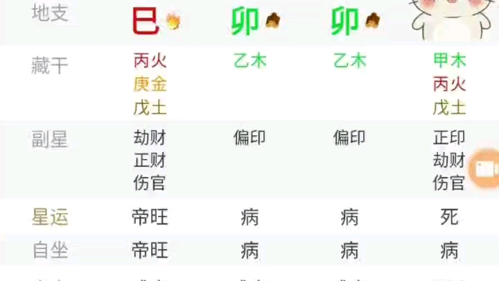 从八字看奚梦瑶为何2019生子哔哩哔哩bilibili