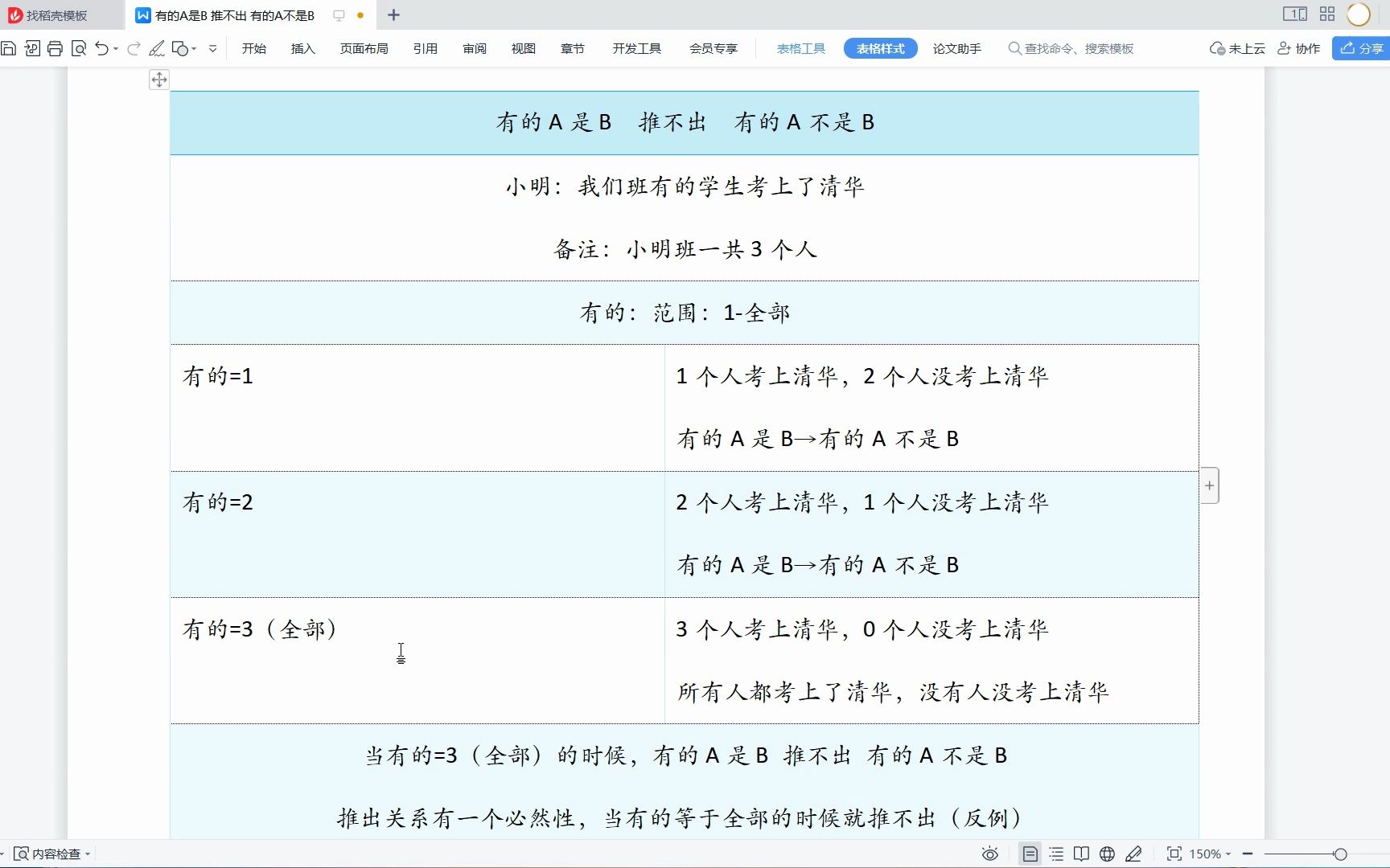 重难点:为什么有的A是B 推不出 有的A不是B!!!哔哩哔哩bilibili