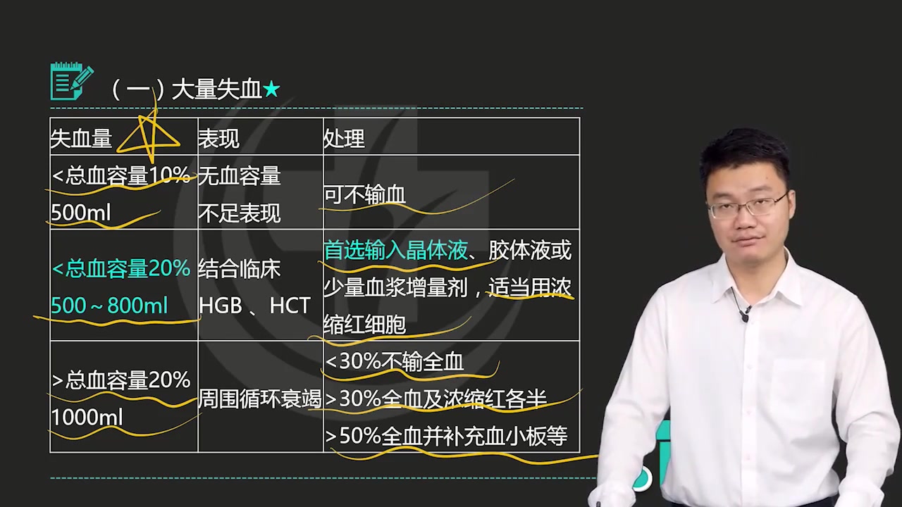 [图]2024医学副高级职称 普通外科学副高（011）备考课程 副主任医师 老师精讲完整版