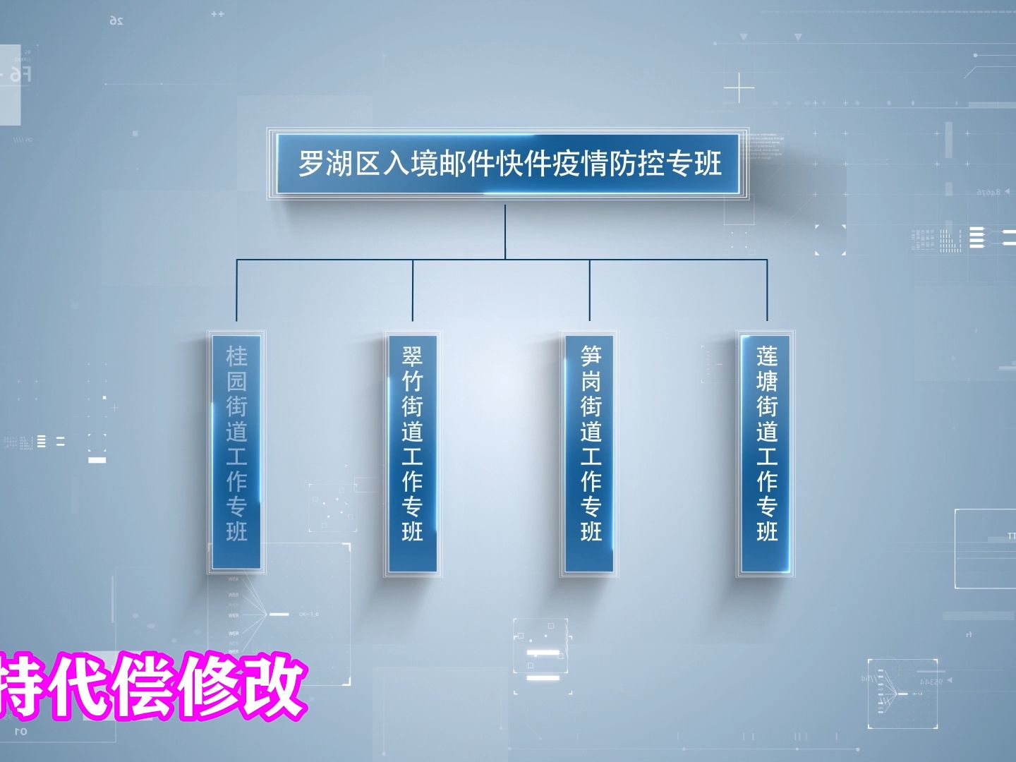 【3-10】企業公司人員組織分支結構組織分類樹狀架構