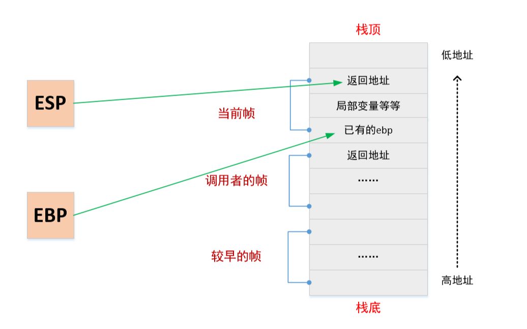 [图]Python源码剖析 16 栈与栈帧