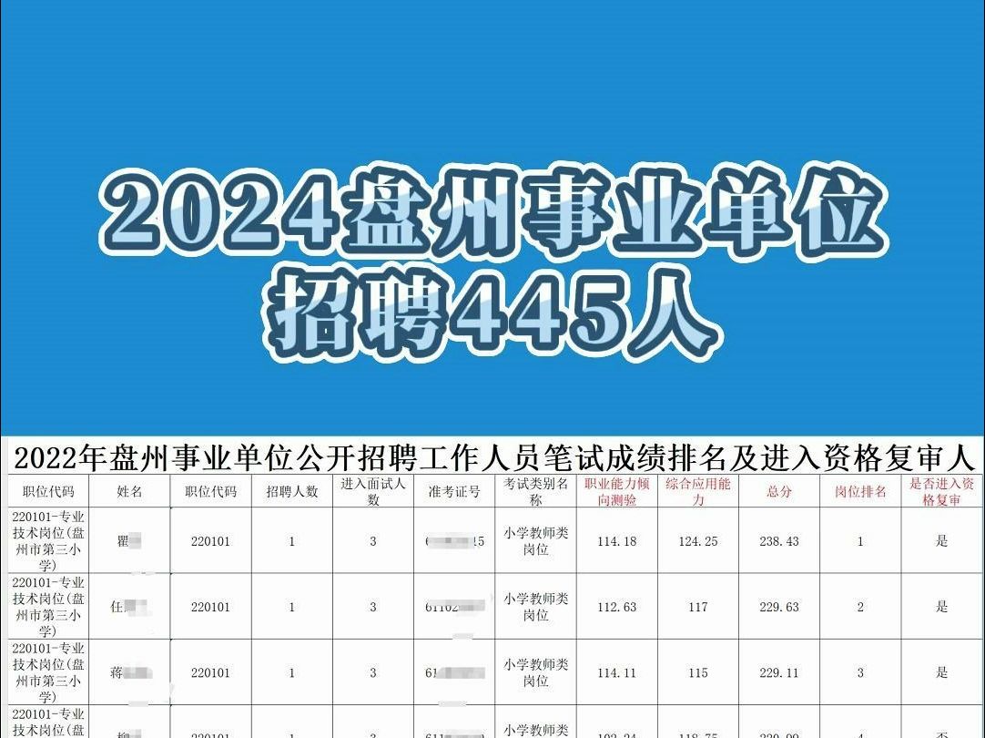 2024年盘州市发布公告招聘事业单位工作人员445人,这也许是贵州上半年最后的考编机会,历年进面分数,笔试备考资料有!哔哩哔哩bilibili