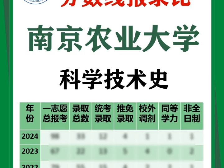 南农历年考研分数线报录比科学技术史专业哔哩哔哩bilibili