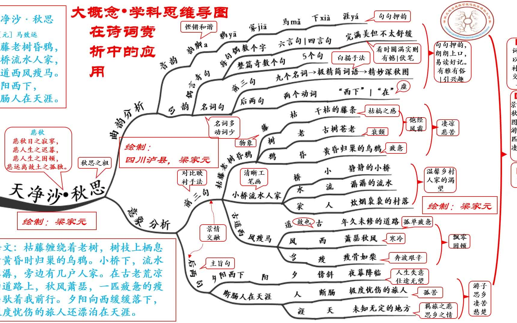 [图]思维可视化支持下的《天净沙 秋思》赏析