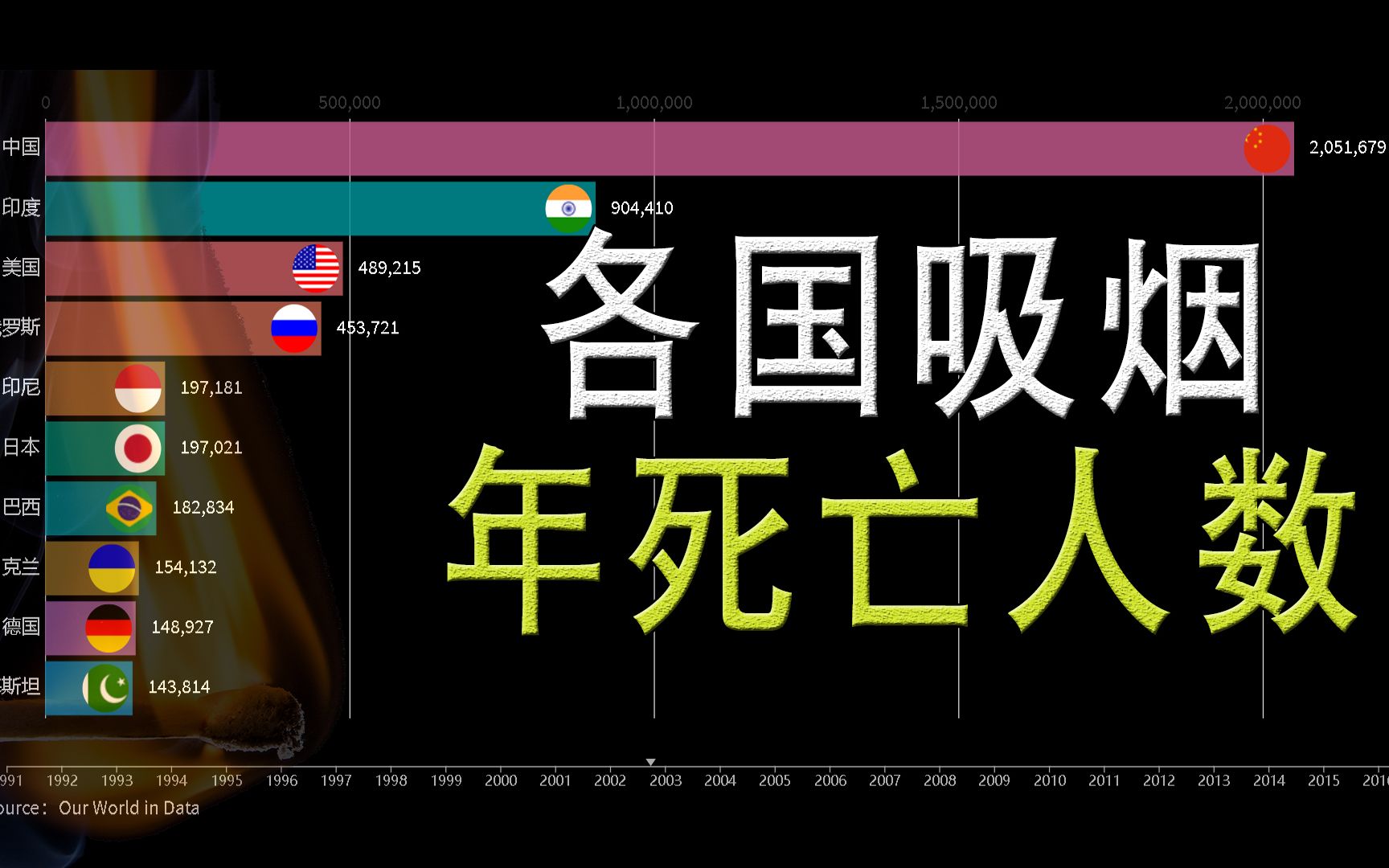 [图]触目惊心，吸烟到底有多可怕，一缕青烟虽可消愁，却也是毒药。