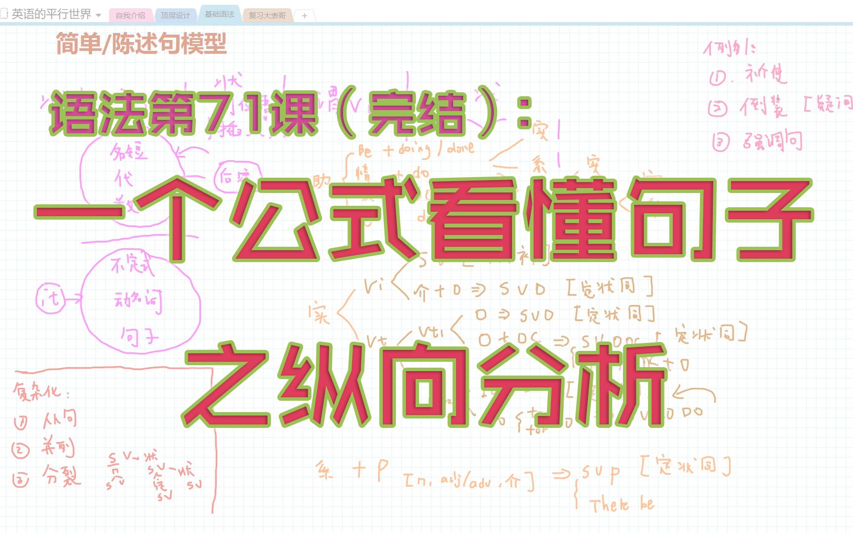 【G71基础语法完结】一个公式纵向分析50个句子哔哩哔哩bilibili