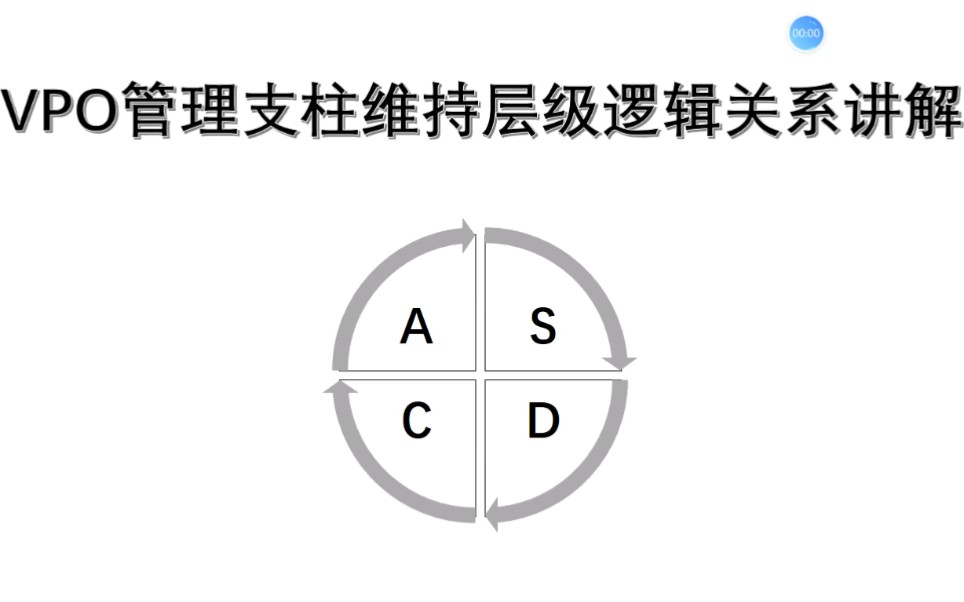 VPO管理支柱维持层讲解哔哩哔哩bilibili