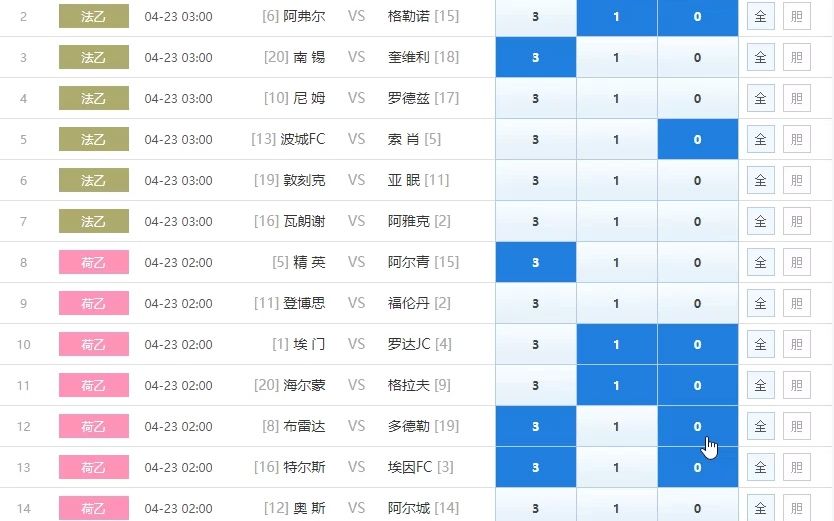 4.22胜负14场和任选九三种思路分享哔哩哔哩bilibili