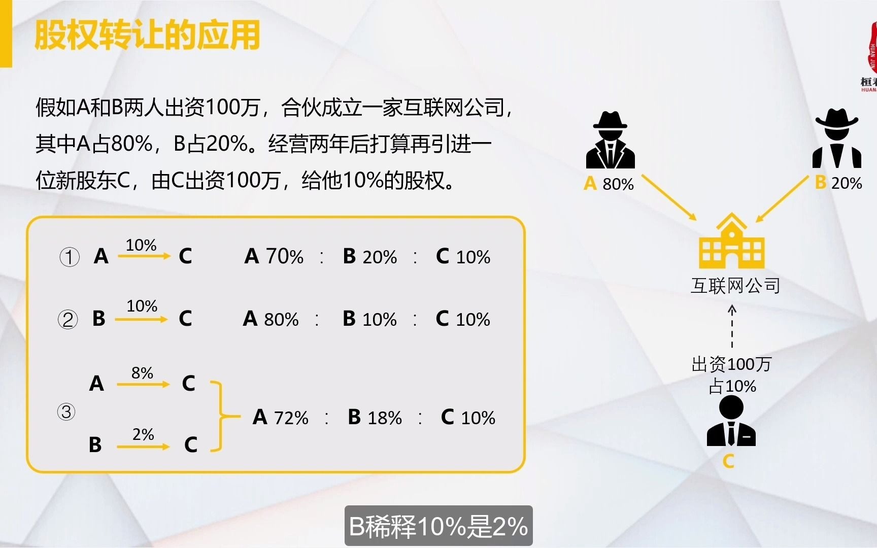 【股权干货】14.引进新股东股权转让还是增资扩股哔哩哔哩bilibili