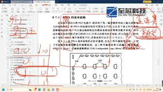 Tải video: FPGA基础3