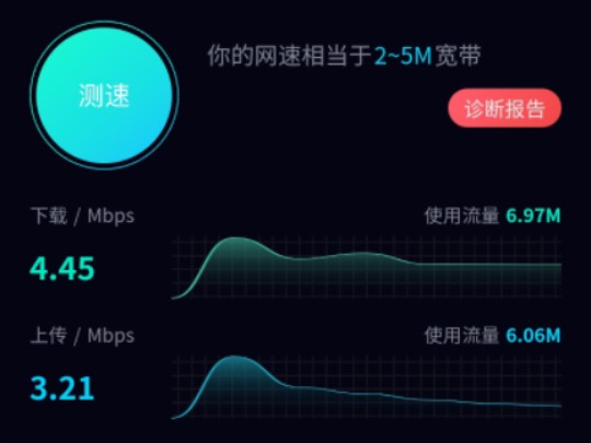 **移动的离谱网速，1000兆宽带