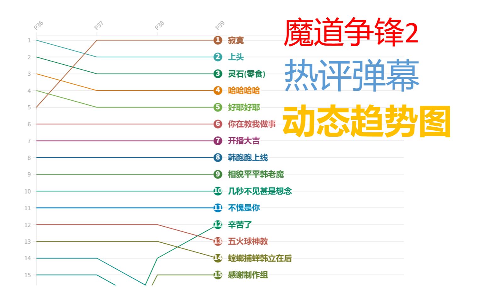 [图]凡人修仙传开播第二集，大家都在弹幕说什么? (魔道争锋)