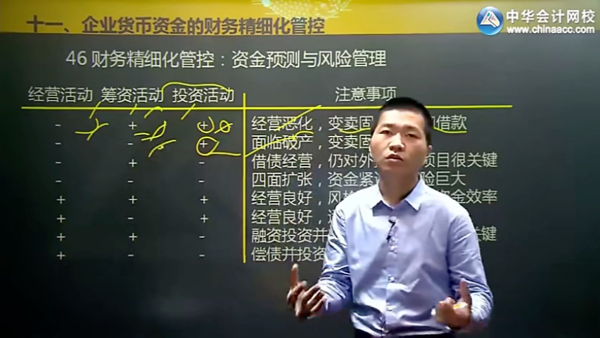 财务精细化管控:企业资金调研和日常资金管理1哔哩哔哩bilibili