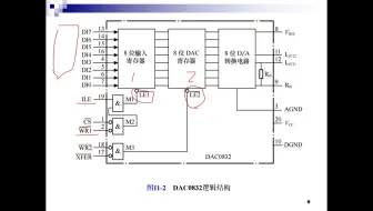 D/A转换器  DAC0832介绍