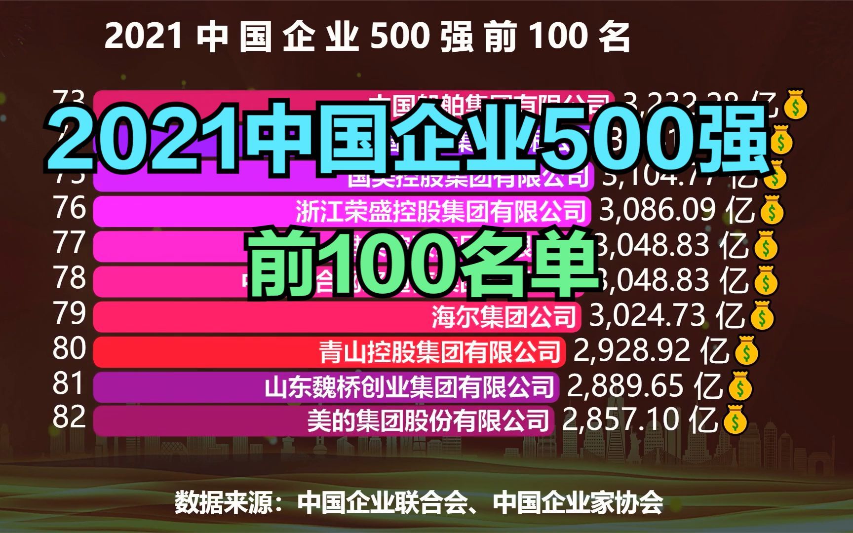 2021中国企业500强排行榜前100名,中国烟草:我就静静的看着你们哔哩哔哩bilibili