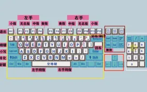 Télécharger la video: 零基础快速学拼音学五笔打字教程，键盘打字快速入门