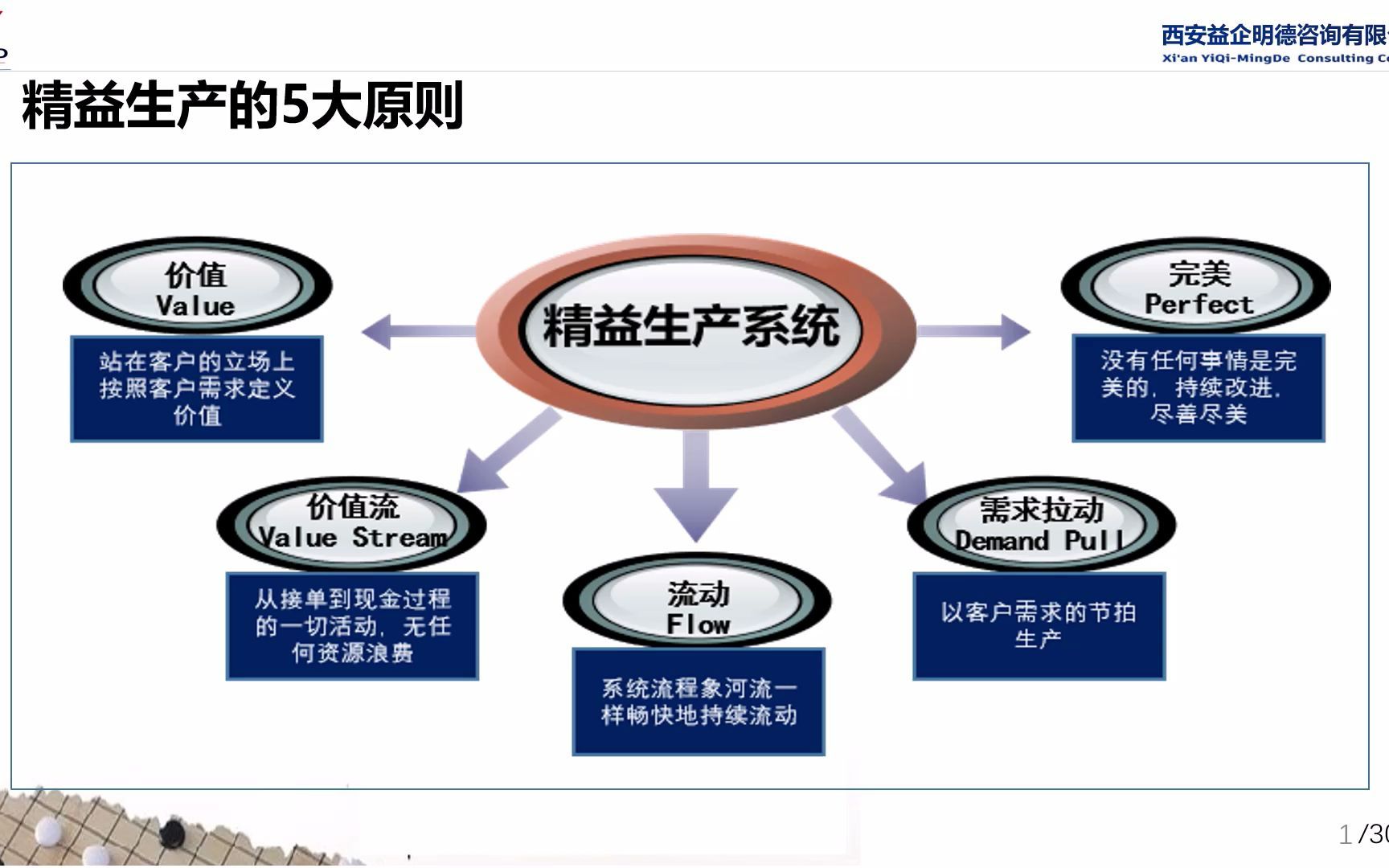 精益5大原则哔哩哔哩bilibili