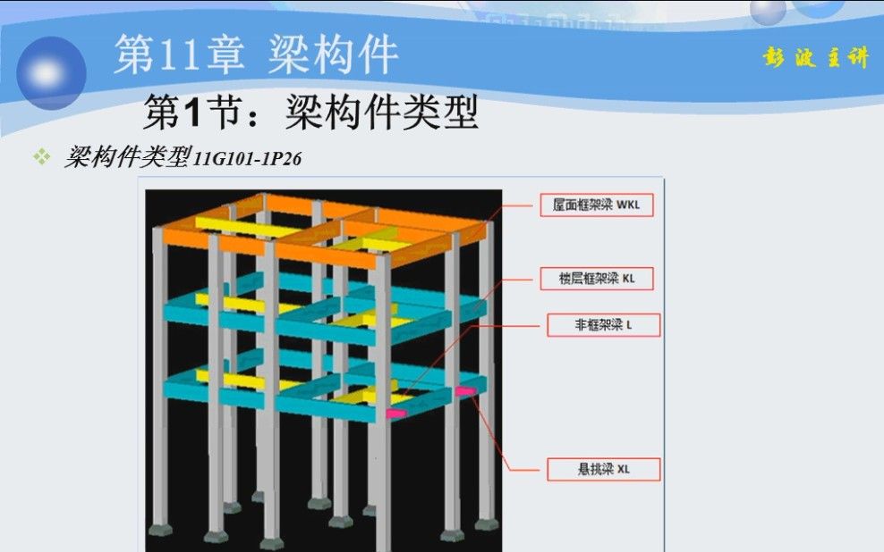 第11章 梁构件哔哩哔哩bilibili