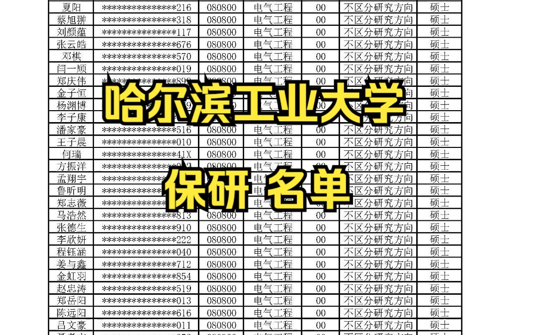 2024哈尔滨工业大学保研名单哔哩哔哩bilibili