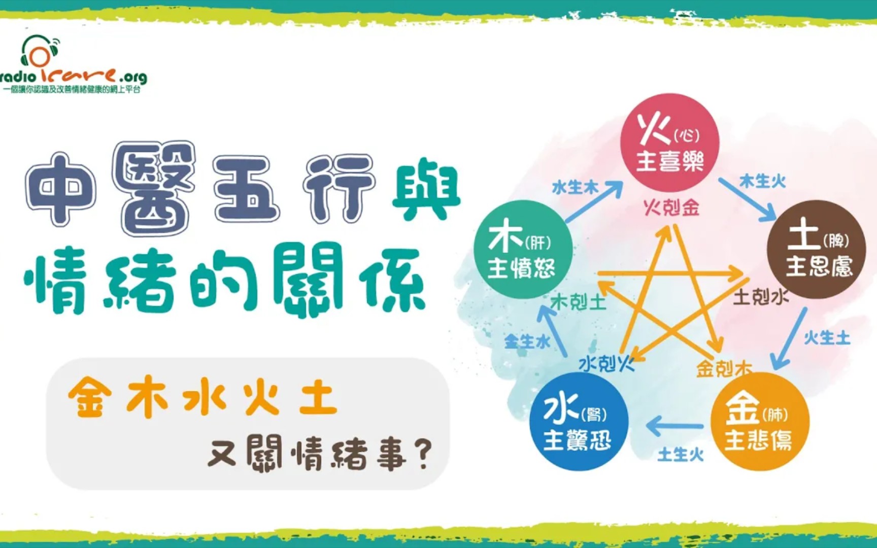 中医心理学:五行与情绪的关系哔哩哔哩bilibili