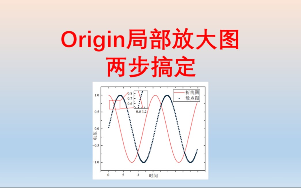 origin两步画好局部放大图