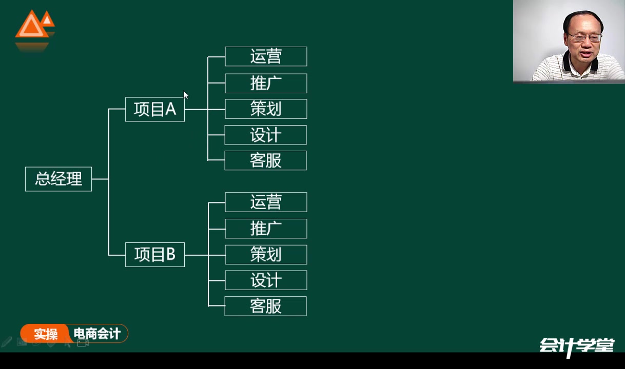 互联网电商全盘账务处理哔哩哔哩bilibili