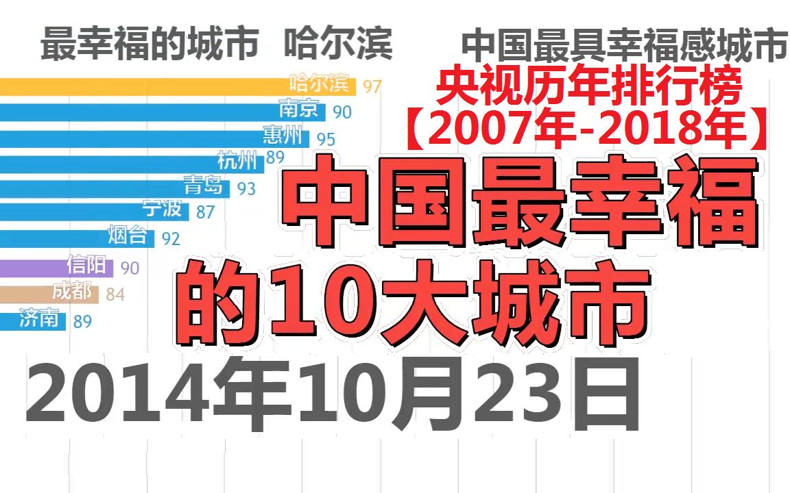 [图]央视排的中国最幸福的10大城市！您幸福吗？【数据可视化】